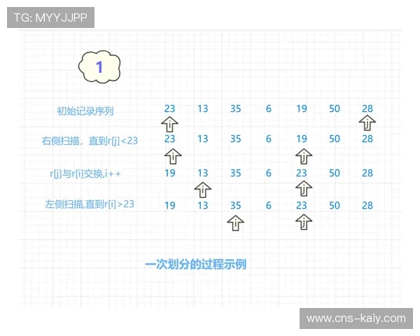 自动化写作技术在赛事报道中的数据处理算法研究