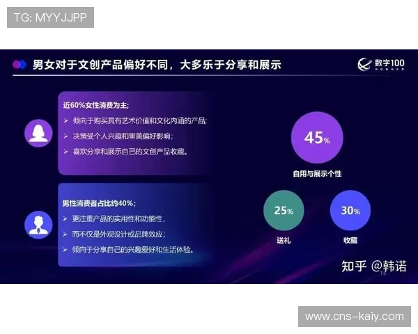 品牌传播从功能诉求转向情感价值共鸣